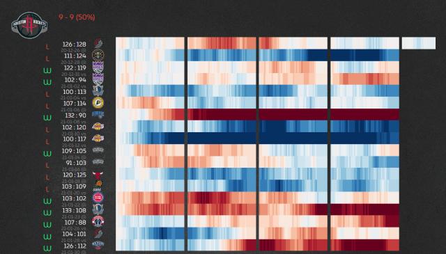 2026世界杯手机观看软件下载-送走哈登就摆烂？绝不！五连胜的火箭只想证明自己